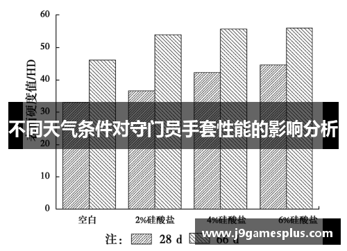 不同天气条件对守门员手套性能的影响分析