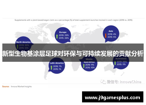 新型生物基涂层足球对环保与可持续发展的贡献分析